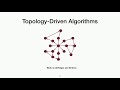 Lecture 18: Domain Specific Languages and Autotuning