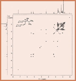 A scatter plot.