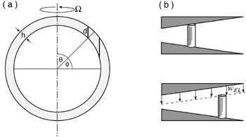 lab 13 schematics