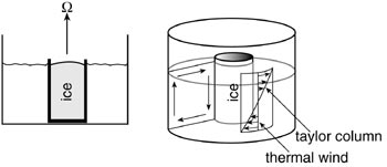 thermal wind schematic