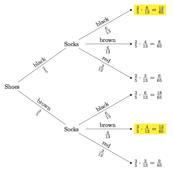 Socks and Shoes Tree