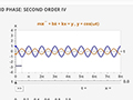 Integrated Mathlets