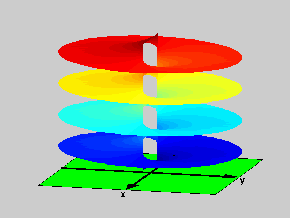 Figure 1: Riemann Surface of the function f(z)=log((z+1)/(z-1))