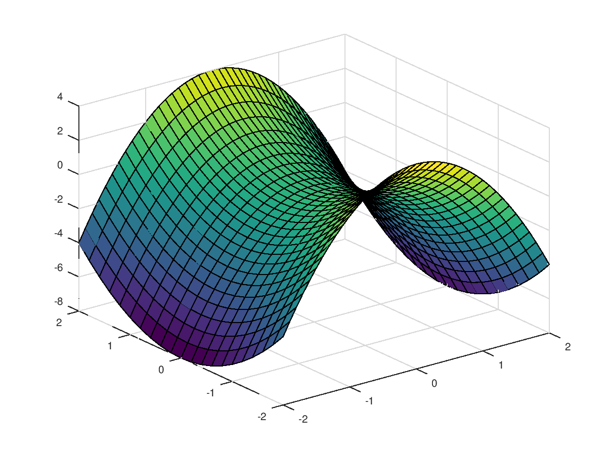 Plot of a filled in surface.