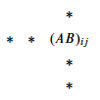 Figure excerpted from 'Introduction to Linear Algebra' by G.S. Strang