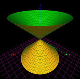 Image of a cone as an example of an affine variety.