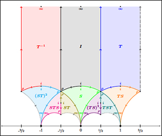 Three rectangles with arcs at the bottom and different color areas showing overlaps.