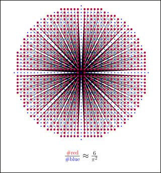 Computer generated image of relatively prime integers and zeta(2)