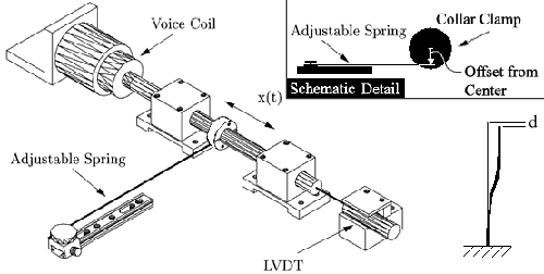 Drawing of the first-order rotary system.