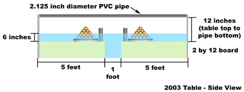 Side view of table with measurements.