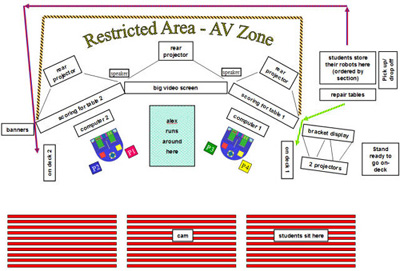 Contest day layout.