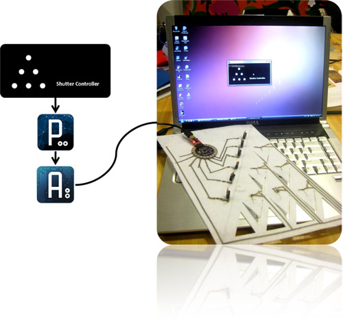 Diagram showing the fabric connected via wire to a laptop, which is running a shutter controller program.