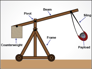 Illustration of a counterweight trebuchet.