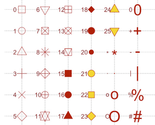 Variety of colors and shapes available in R using ggplot.