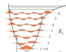 diagram related to photoluminescence