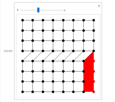 stress and strain visualization