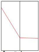 conductive heat transfer