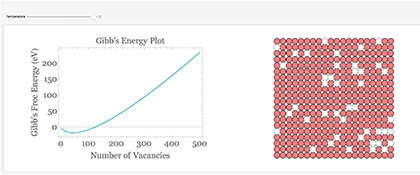 Gibb's plot and visulization