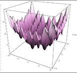 energy surface diagram