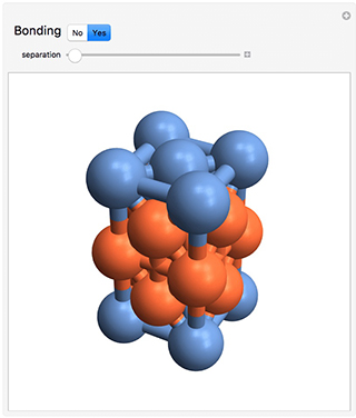 crystalline structure visualization tool