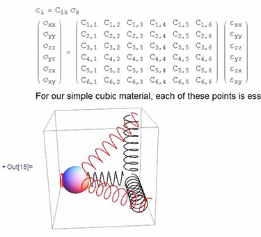 Hooke's Law