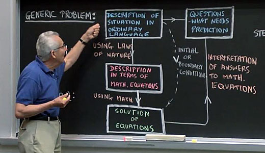 Professor Wit Busza standing in front of a blackboard and gesturing toward a section of a flow diagram. The title of the flow diagram is 'Generic Problem.' The main sections of the flow diagram read as 'Description of situation in ordinary language,' 'Description in terms of math equations,' 'Solution of equations,' and 'Questions—what needs prediction.'